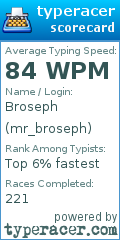Scorecard for user mr_broseph