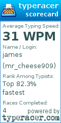 Scorecard for user mr_cheese909