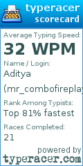 Scorecard for user mr_combofireplayz