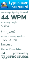Scorecard for user mr_exo
