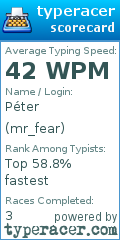 Scorecard for user mr_fear