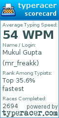 Scorecard for user mr_freakk