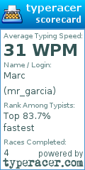 Scorecard for user mr_garcia