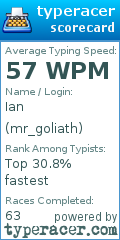 Scorecard for user mr_goliath