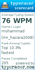 Scorecard for user mr_hazara2008
