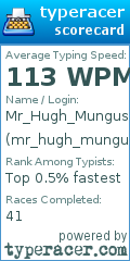 Scorecard for user mr_hugh_mungus