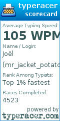 Scorecard for user mr_jacket_potato