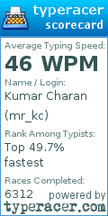 Scorecard for user mr_kc