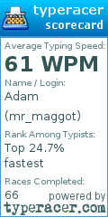 Scorecard for user mr_maggot