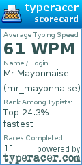 Scorecard for user mr_mayonnaise