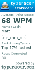 Scorecard for user mr_mm_mr
