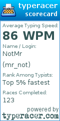 Scorecard for user mr_not