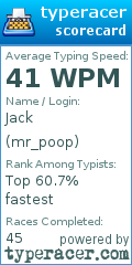 Scorecard for user mr_poop