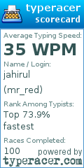 Scorecard for user mr_red