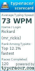 Scorecard for user mr_rickis