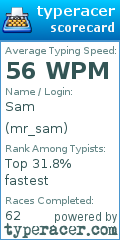 Scorecard for user mr_sam
