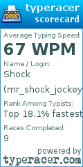 Scorecard for user mr_shock_jockey