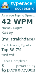 Scorecard for user mr_straightface