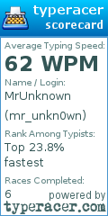 Scorecard for user mr_unkn0wn
