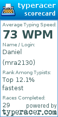 Scorecard for user mra2130