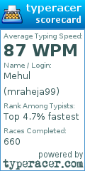 Scorecard for user mraheja99