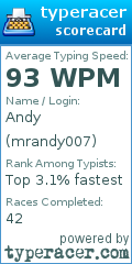 Scorecard for user mrandy007