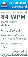Scorecard for user mrballsweat