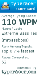 Scorecard for user mrbassboss