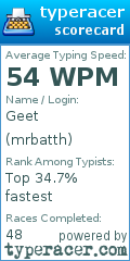 Scorecard for user mrbatth