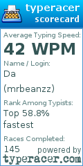 Scorecard for user mrbeanzz