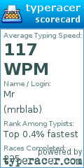 Scorecard for user mrblab