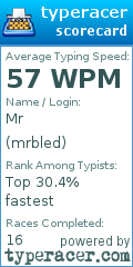 Scorecard for user mrbled