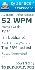 Scorecard for user mrbobliano