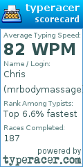 Scorecard for user mrbodymassage