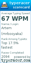 Scorecard for user mrbooyaka