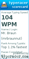 Scorecard for user mrbraunnut