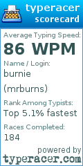 Scorecard for user mrburns