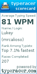 Scorecard for user mrcalioso