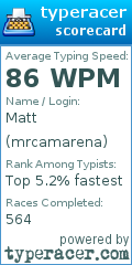 Scorecard for user mrcamarena