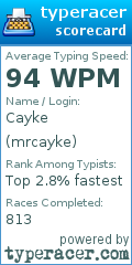 Scorecard for user mrcayke