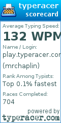 Scorecard for user mrchaplin