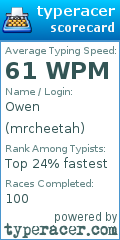 Scorecard for user mrcheetah