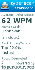 Scorecard for user mrcloak