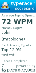Scorecard for user mrcoloone