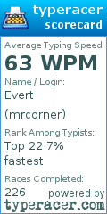 Scorecard for user mrcorner