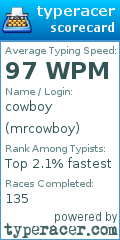 Scorecard for user mrcowboy