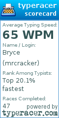 Scorecard for user mrcracker