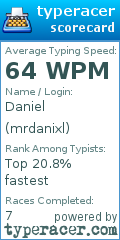 Scorecard for user mrdanixl