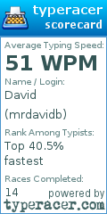 Scorecard for user mrdavidb