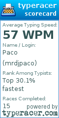 Scorecard for user mrdjpaco